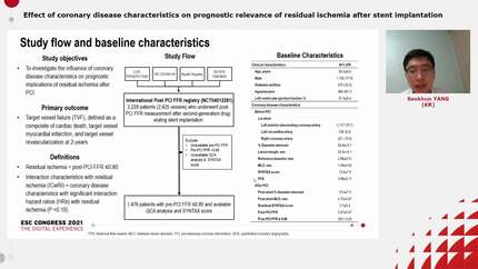Effect of coronary disease characteristics on prognostic relevance of residual ischemia after stent implantation