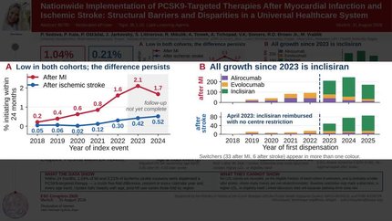 Nationwide implementation of PCSK9--targeted therapies after myocardial infarction and ischemic stroke: structural barriers and disparities in a universal healthcare system