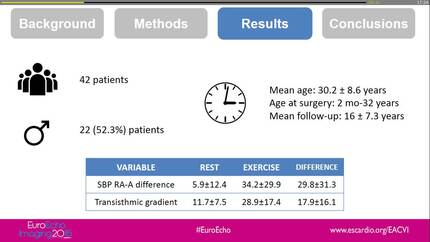 Exercise echocardiography value in the evaluation of operated aortic coarctation patients