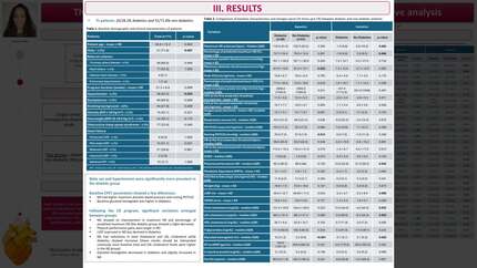 The influence of diabetes on cardiac rehabilitation outcomes: a comparative analysis