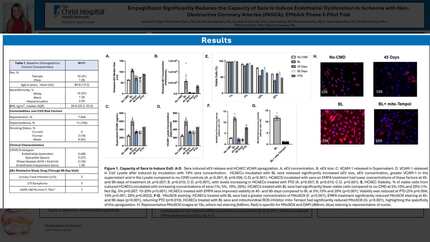 Empagliflozin significantly reduces the capacity of sera to induce endothelial dysfunction in  Ischemia Non-Obstructive Coronary Arteries (INOCA): EMbArk phase II pilot trial