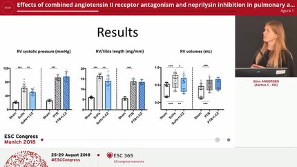 Effects of combined angiotensin II receptor antagonism and neprilysin inhibition in pulmonary arterial hypertension and right heart failure