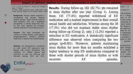 ESC 365 The efficacy of compression dressings to reduce