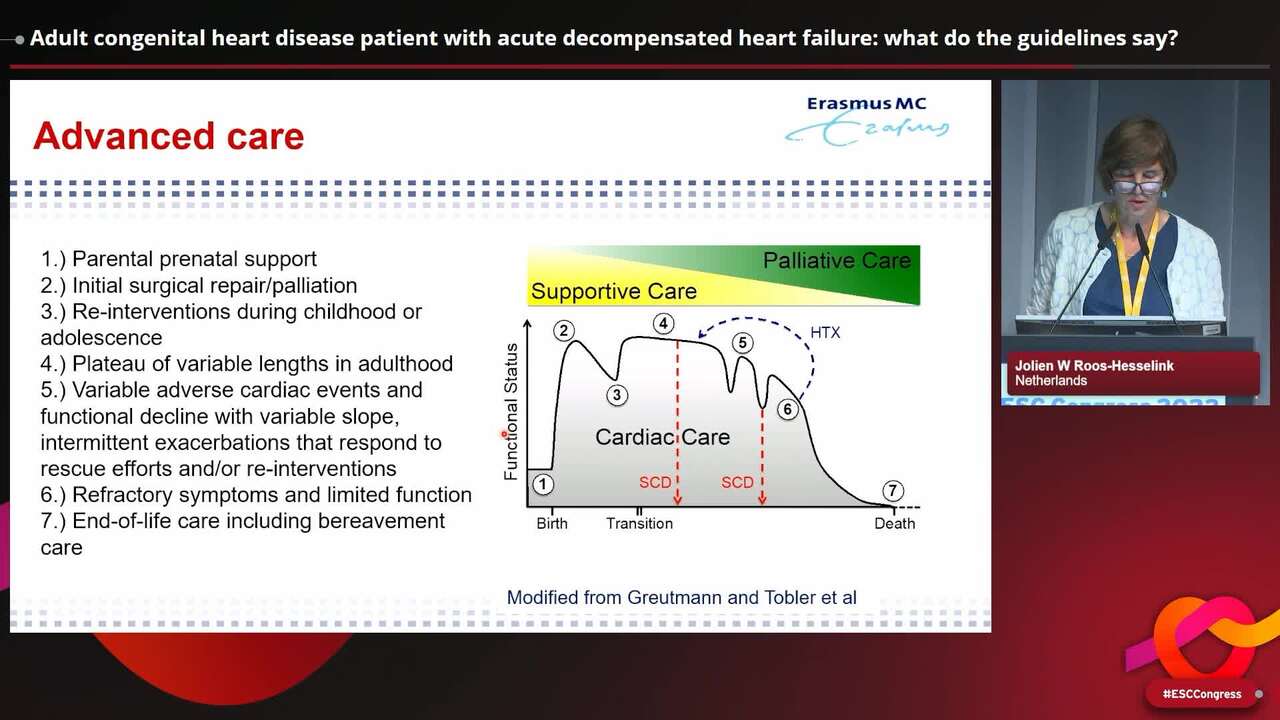 Guidelines in Practice: how to approach the adult congenital heart disease patient with acute decompensated heart failure