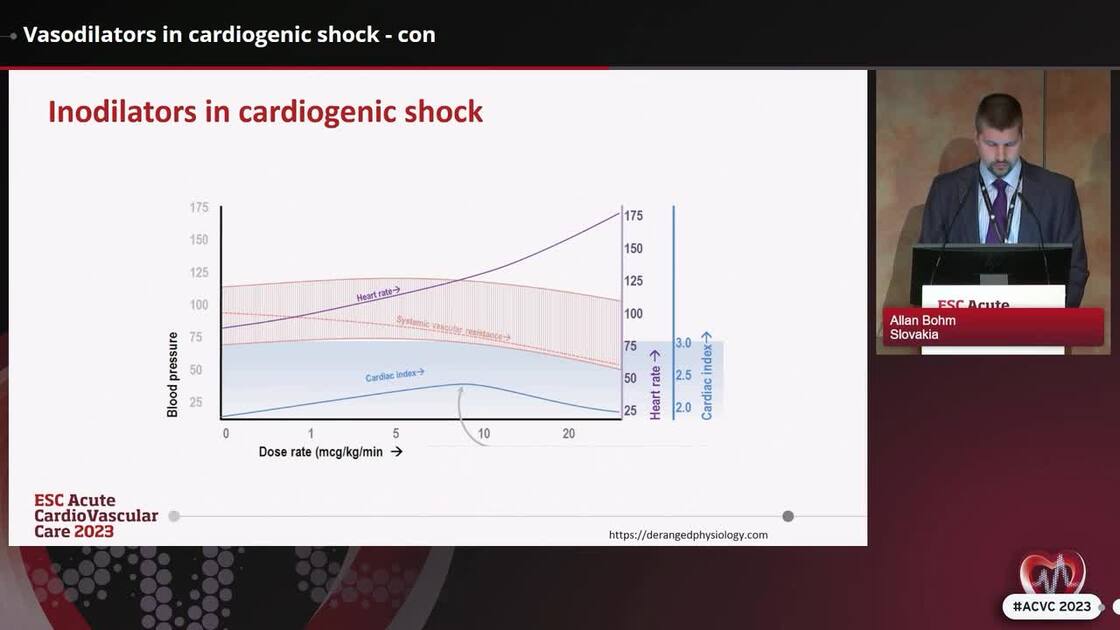 ESC 365 Vasodilators in cardiogenic shock con