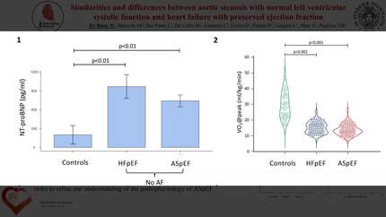 Similarities and differences between aortic stenosis with normal left ventricular systolic function and heart failure with preserved ejection fraction