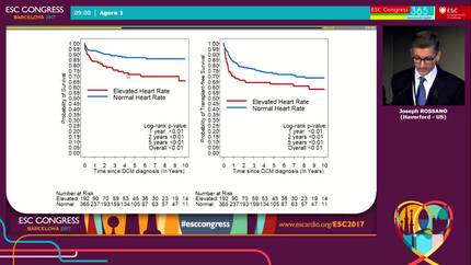 Increased heart rate is independently associated with worse survival in pediatric patients with dilated cardiomyopathy: a multicenter study from the pediatric cardiomyopathy registry