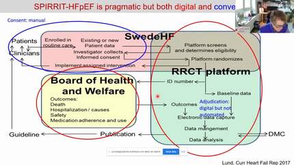 Registries and registry-based trials 
