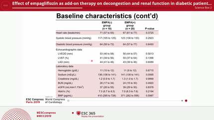 Effect of empagliflozin as add-on therapy on decongestion and renal function in diabetic patients hospitalized for acute decompensated heart failure: a prospective randomized controlled study