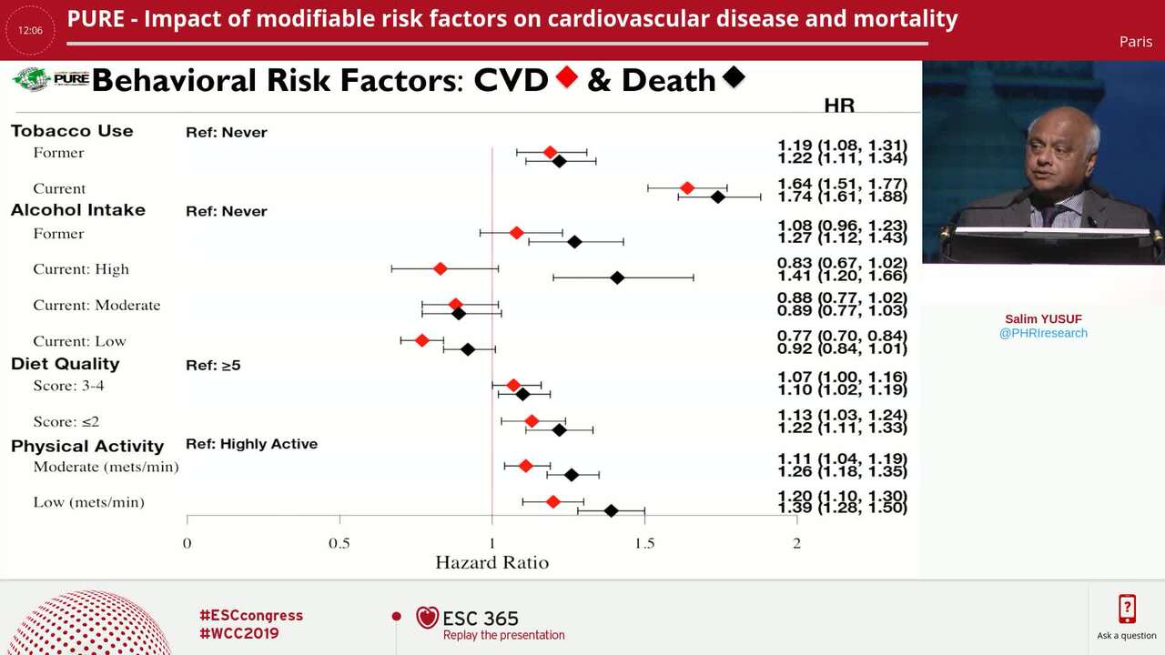 PURE - Contrasting patterns of cardiovascular disease, cancers and related mortality between high- versus low-middle income countries in 21 countries