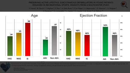 Preserving active lifestyle: subcutaneous defibrillators in young patients engaged in recreational sports. Insights from a multicenter study.