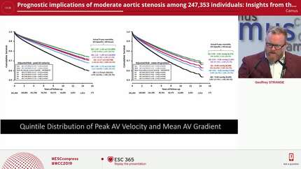Prognostic implications of moderate aortic stenosis among 247,353 individuals: Insights from the National Echocardiography Database of Australia Study