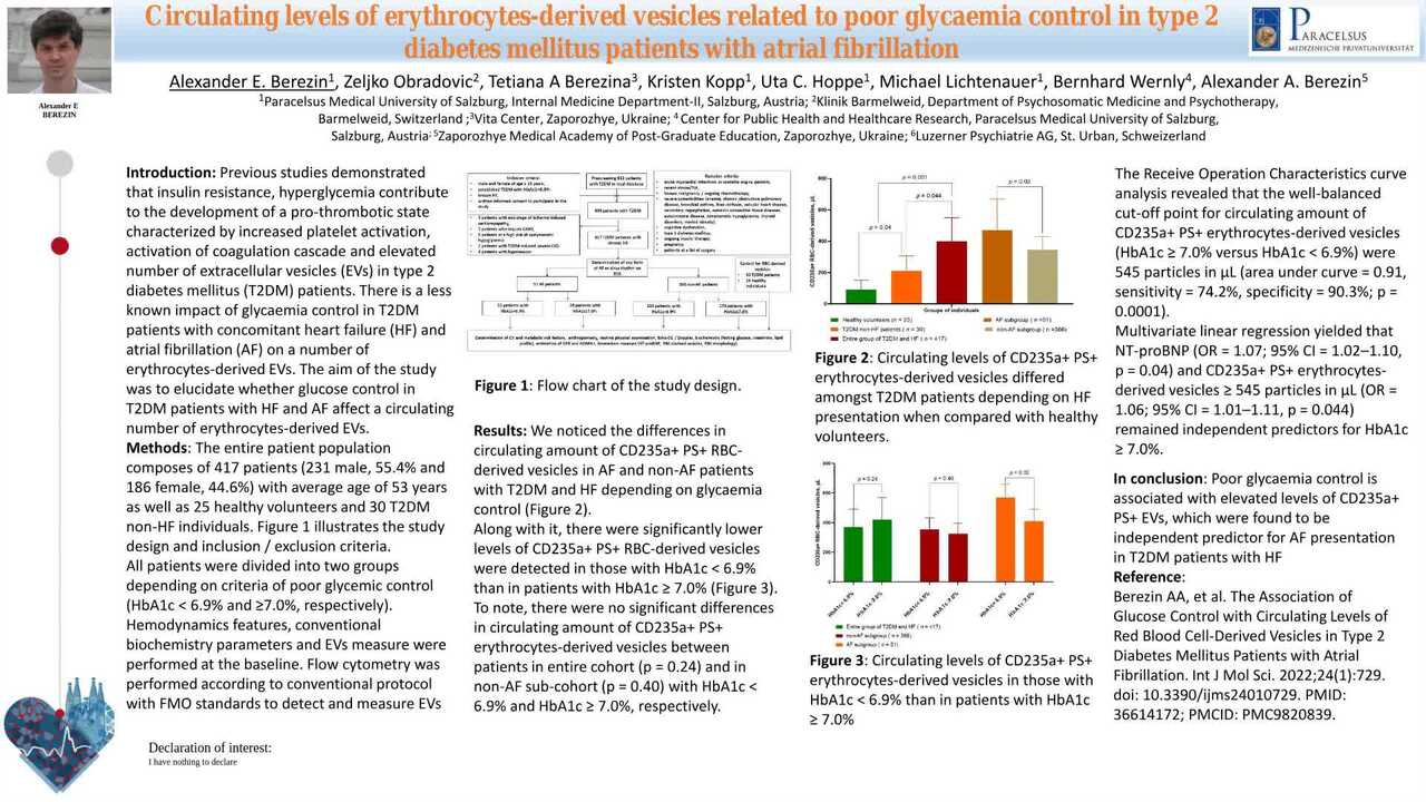 Circulating levels of erythrocytes-derived vesicles related to poor glycaemia control in type 2 diabetes mellitus patients with atrial fibrillation