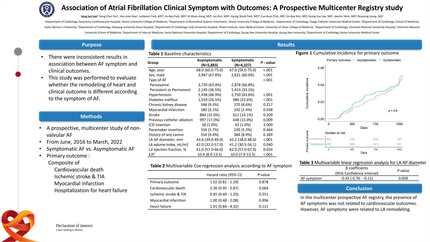 Association of atrial fibrillation symptom with clinical outcomes: a prospective multicenter registry study