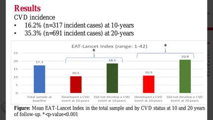 Adherence to a sustainable diet, measured via the EAT-Lancet Index, predicts incident short-term and long-term cardiovascular disease incidence: the ATTICA study (2002-2022)