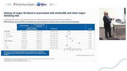 Addressing the needs of patients with non-valvular atrial fibrillation and multiple comorbidities: non-vitamin K antagonist oral anticoagulant experience from trials to clinical practice.