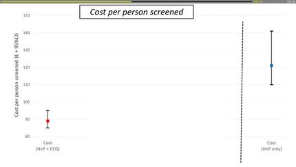 Outcomes of a nationwide screening program for silent arrythmogenic cardiovascular disease in young individuals