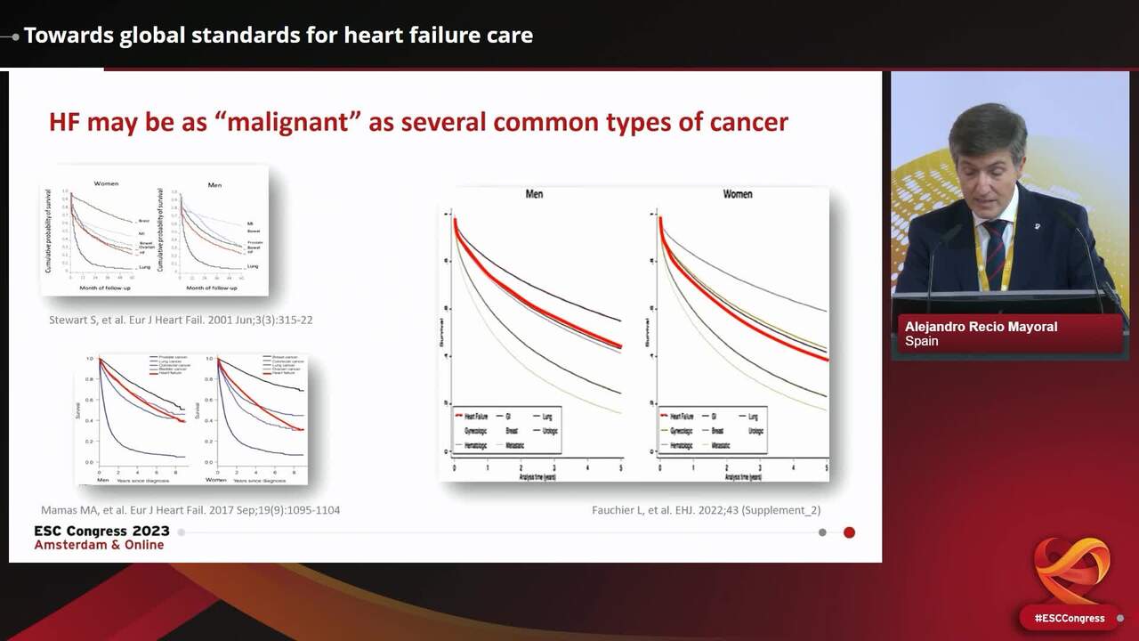 Global challenges in heart failure: what can we learn from each other?