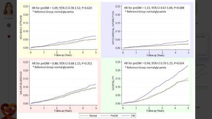 Is pre-diabetes a predictor of events in patients with atrial fibrillation?