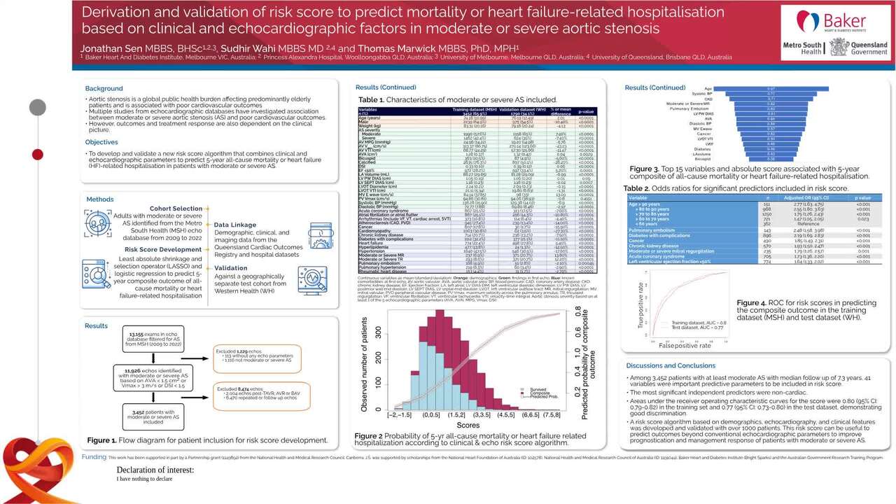 Derivation and validation of risk score to predict mortality or heart failure-related hospitalisation based on clinical and echocardiographic factors in moderate or severe aortic stenosis