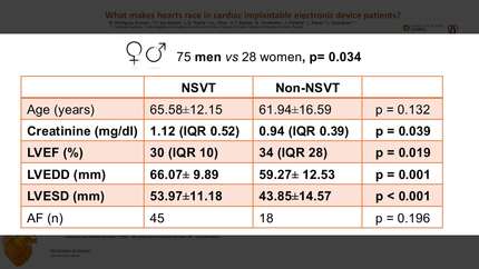 What makes hearts race in cardiac implantable electronic device patients?