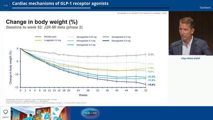 Cardiac mechanisms of GLP-1 receptor agonists 