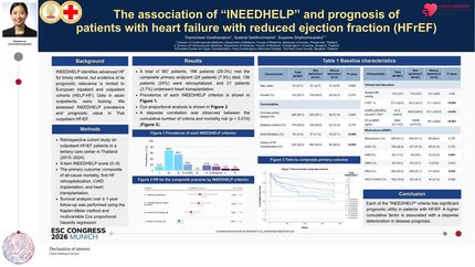 The association of “INEEDHELP” and prognosis of patients with heart failure with reduced ejection fraction (HFrEF)