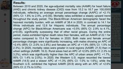 Hypertensive heart disease and chronic kidney disease: a mortality analysis of high-risk populations using CDC WONDER