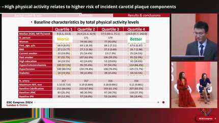 High physical activity relates to higher risk of incident carotid plaque components