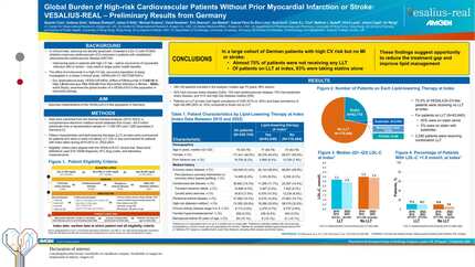 Global burden of high-risk cardiovascular patients without prior myocardial infarction or stroke: VESALIUS-REAL - preliminary results from Germany