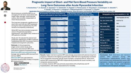 Prognostic impact of short- and mid-term blood pressure variability on long-term outcomes after acute myocardial infarction