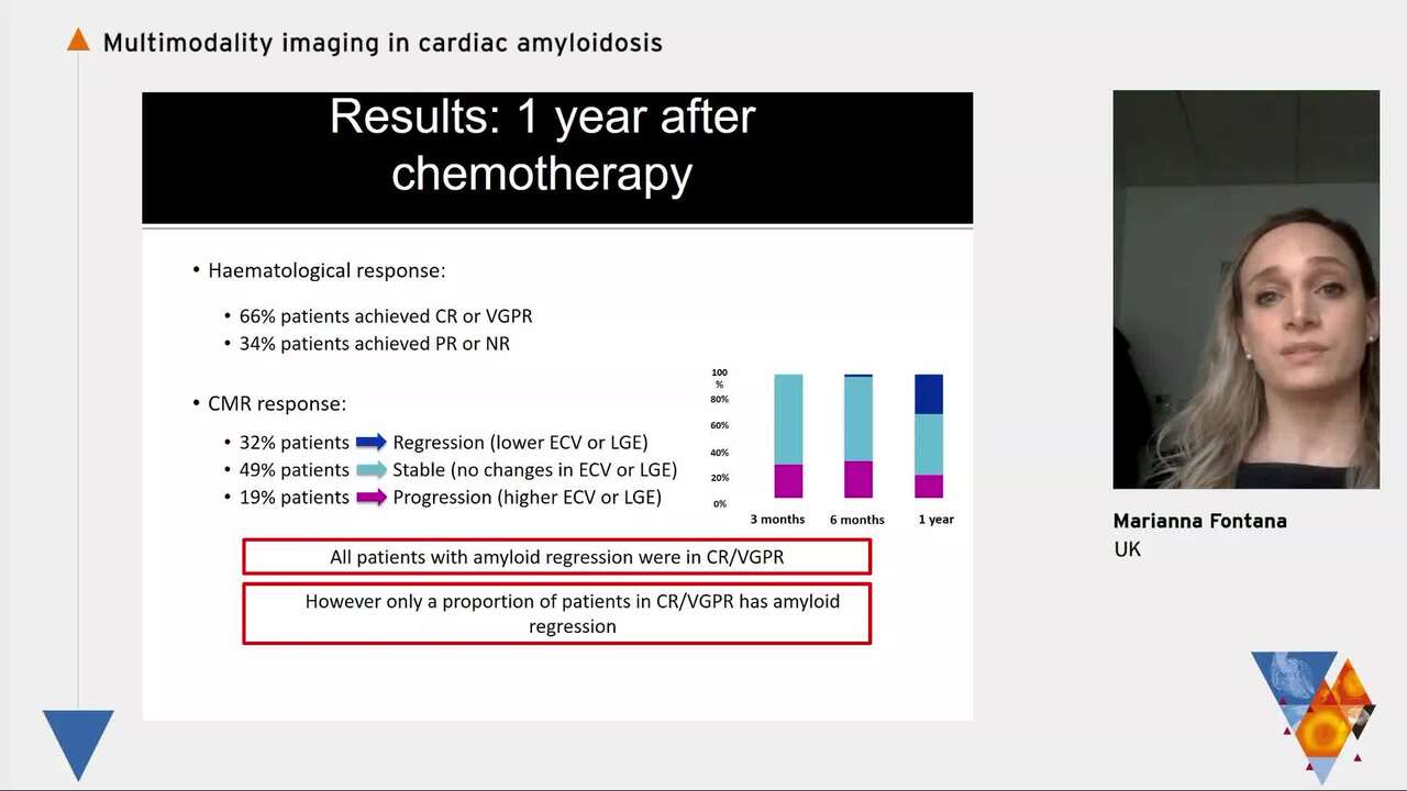 Multimodality imaging in cardiac amyloidosis