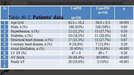 Impact of leadless pacemakers on long-term quality of life: a controlled cohort study