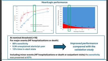Long-term performance of the HeartLogic algorithm and the impact of device-detected sleep apnea in patients with ICDs and CRT-Ds