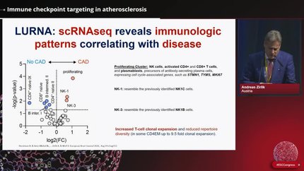 New insights into genetic and molecular mechanisms regulating atherosclerosis