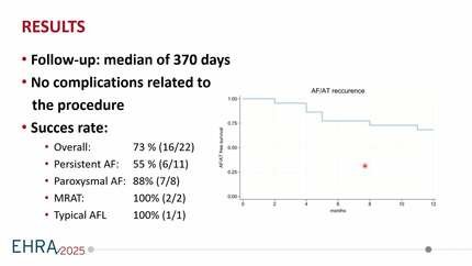 Efficacy and safety of catheter ablation for atrial arrhythmias in solid transplant recipients: a single-centre experience