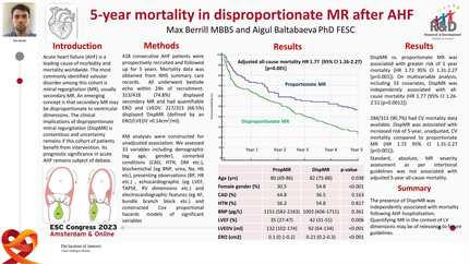 Disproportionate MR and 5-year mortality following acute heart failure hospitalisation