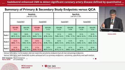 Gadobutrol enhanced CMR to detect significant coronary artery disease defined by quantitative coronary angiography. Results from two blinded phase III clinical trials