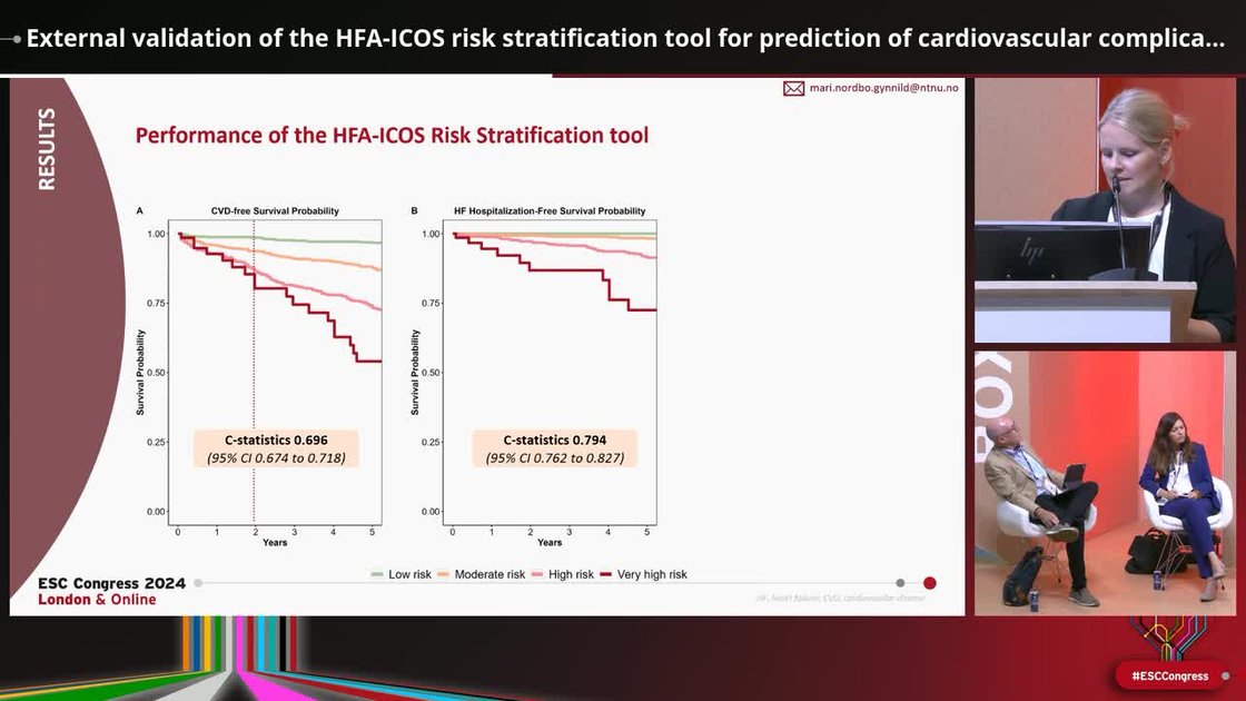 ESC 365 - External validation of the HFA-ICOS risk stratification tool ...