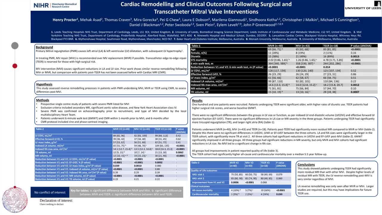 Cardiac remodelling and clinical outcomes following surgical and transcatheter mitral valve interventions