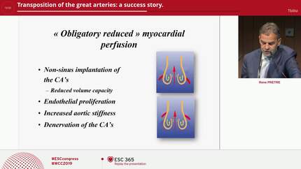 Transposition of the great arteries: a success story.