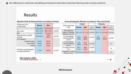 Sex differences in ventricular remodeling and long-term heart failure outcomes following acute coronary syndrome