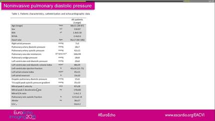 Added value over current diastology indices of Doppler-derived pulmonary artery diastolic pressure to estimate pulmonary wedge pressure. A catheterization re-validation study. 