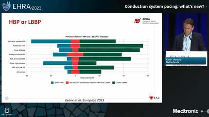 Hot topics in cardiac device therapy