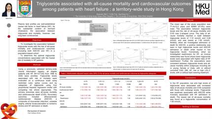 Association between triglyceride with all-cause mortality and cardiovascular outcomes in heart failure patients