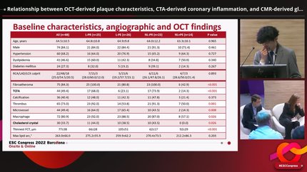 Relationship between OCT-derived plaque characteristics, CTA-derived coronary inflammation, and CMR-derived global coronary flow reserve in patients with acute coronary syndrome