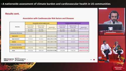 A nationwide assessment of climate burden and cardiovascular health in US communities