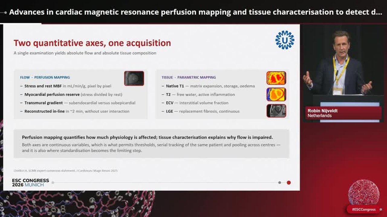 Non-invasive imaging of coronary microvascular dysfunction: a multimodality approach