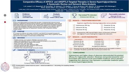 Comparative efficacy of APOC3- and ANGPTL3-targeted therapies in severe hypertriglyceridemia: a systematic review and network meta-analysis