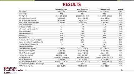 Incremented Amyloid-beta values predict mortality during long-term follow-up in patients with  acute myocardial infarction, both STEMI and NSTEMI
